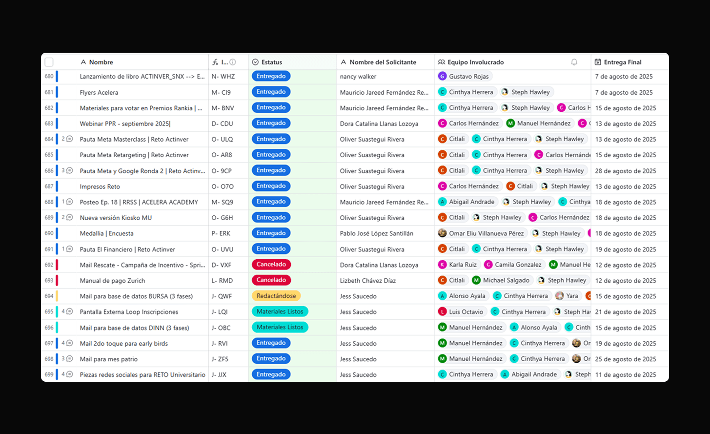 Scaling Creative Production with AI
